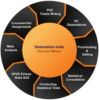 dissertation help india